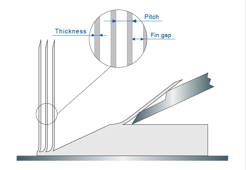 heatsinks benifits