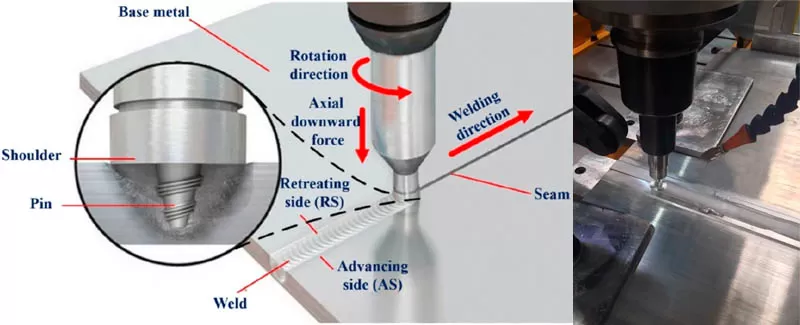 Friction Stir Welding Schematic Diagram