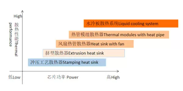 thermal peformance